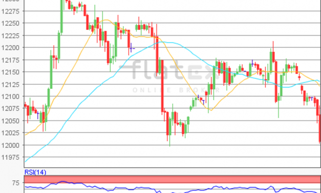 flatex Morning-news DAX update