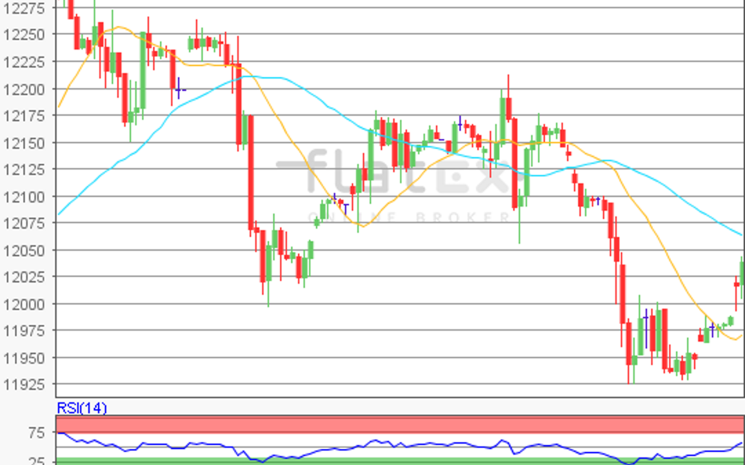 flatex Morning-news DAX update