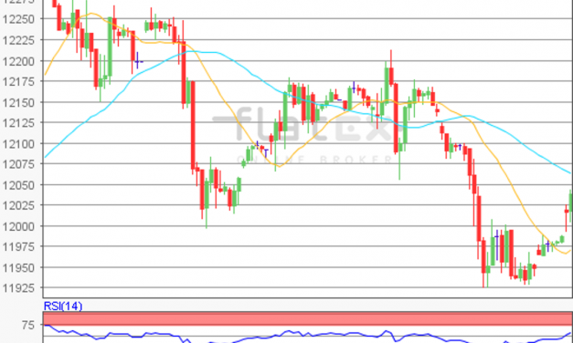 flatex Morning-news DAX update