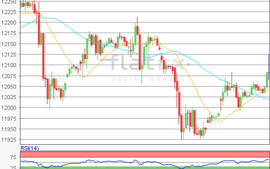flatex Morning-news DAX update