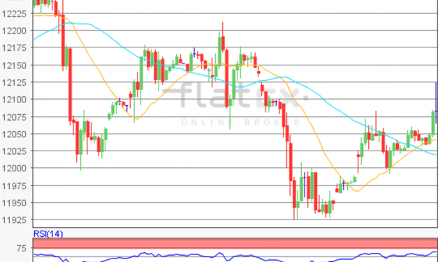 flatex Morning-news DAX update