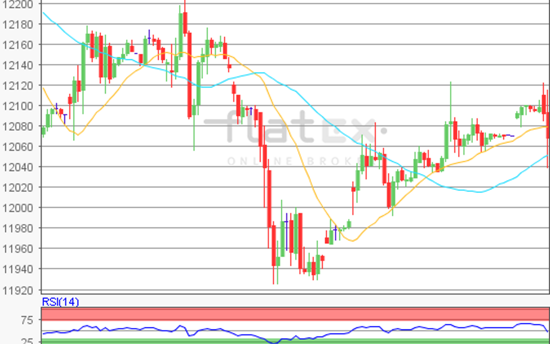 flatex Morning-news DAX update