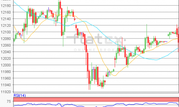 flatex Morning-news DAX update