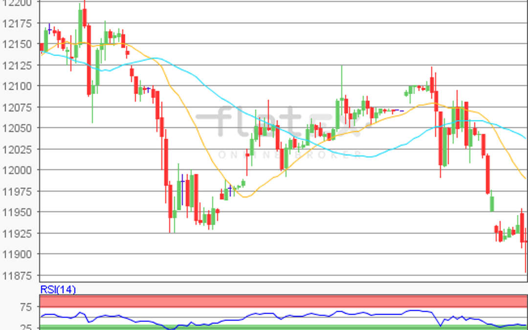 flatex Morning-news DAX update
