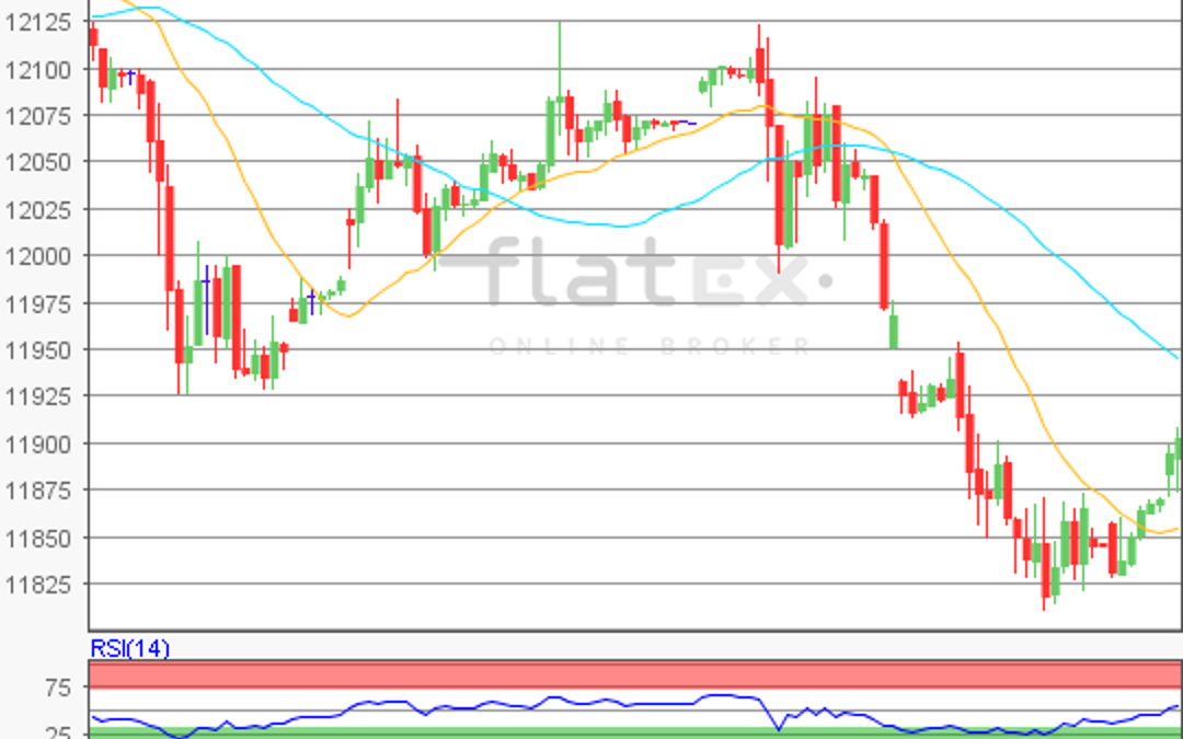 flatex Morning-news DAX update
