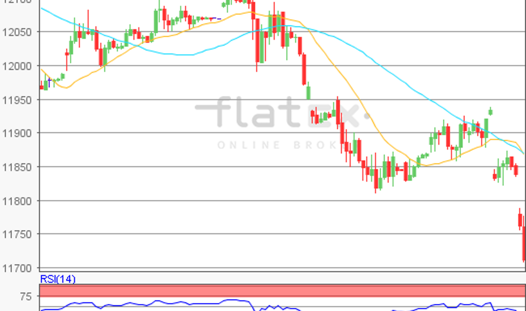 flatex Morning-news DAX update