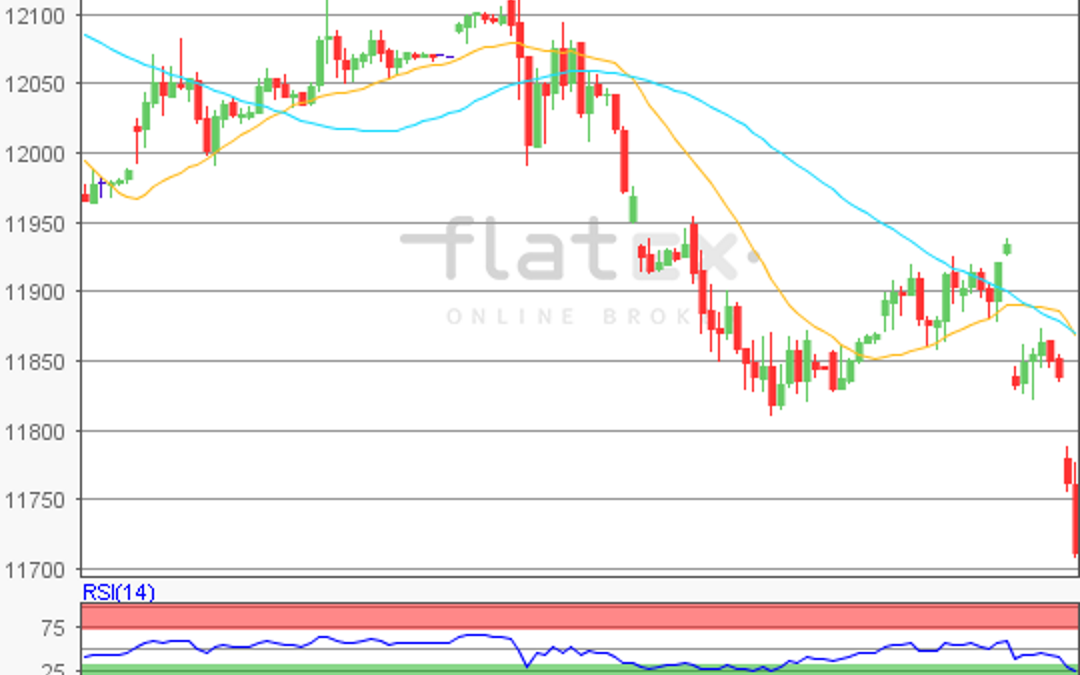 flatex Morning-news DAX update