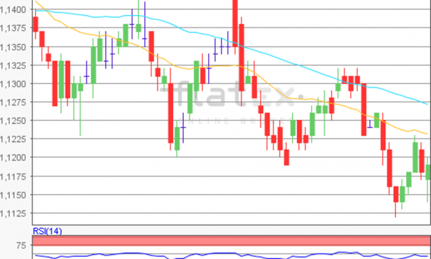 flatex Morning-news EUR/USD