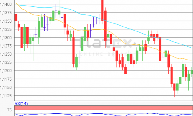 flatex Morning-news EUR/USD