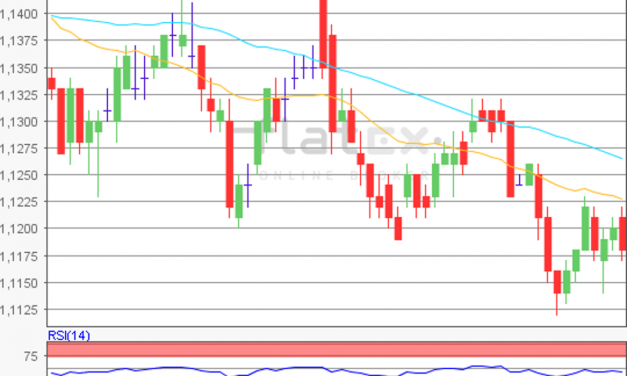 flatex Morning-news EUR/USD