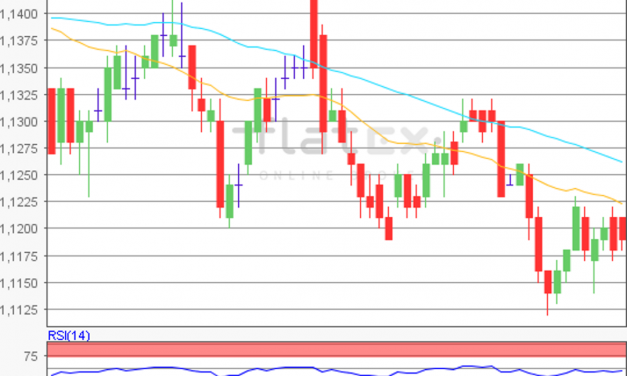 flatex Morning-news EUR/USD