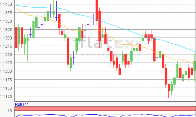 flatex Morning-news EUR/USD