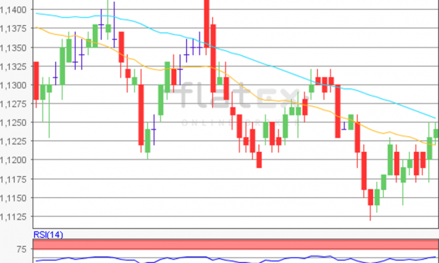 flatex Morning-news EUR/USD