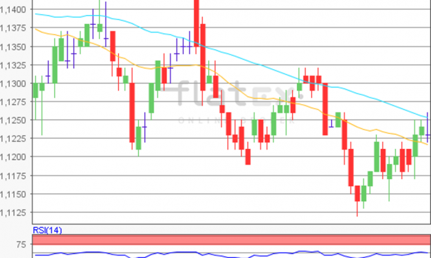 flatex Morning-news EUR/USD