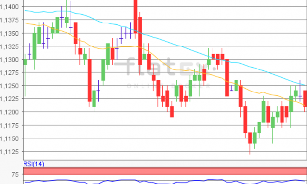 flatex Morning-news EUR/USD