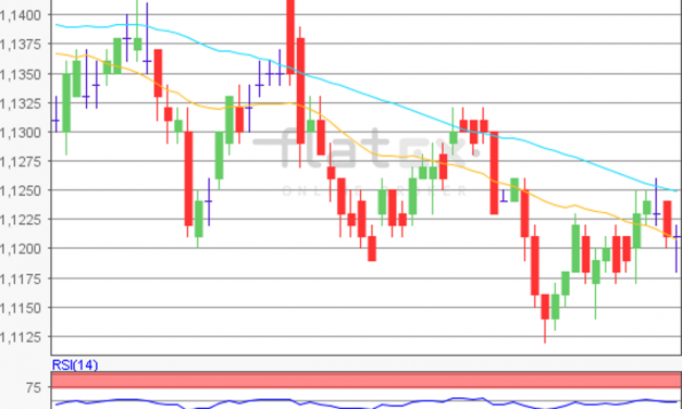 flatex Morning-news EUR/USD