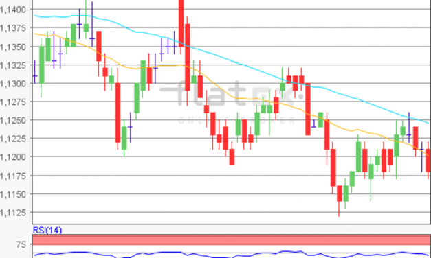 flatex Morning-news EUR/USD