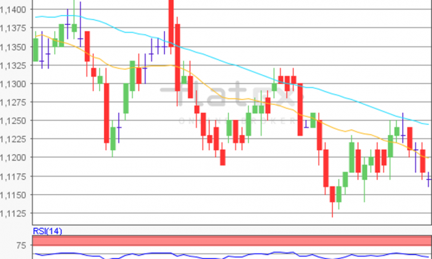 flatex Morning-news EUR/USD