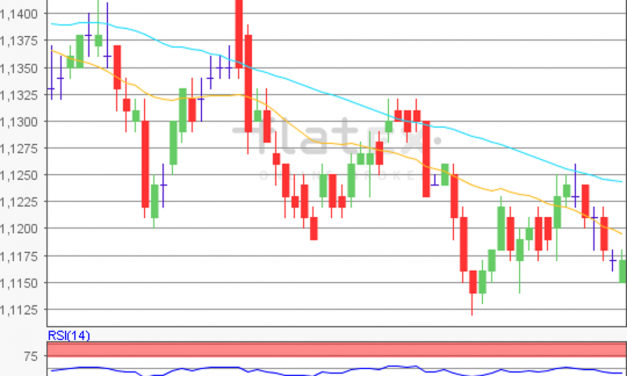 flatex Morning-news EUR/USD