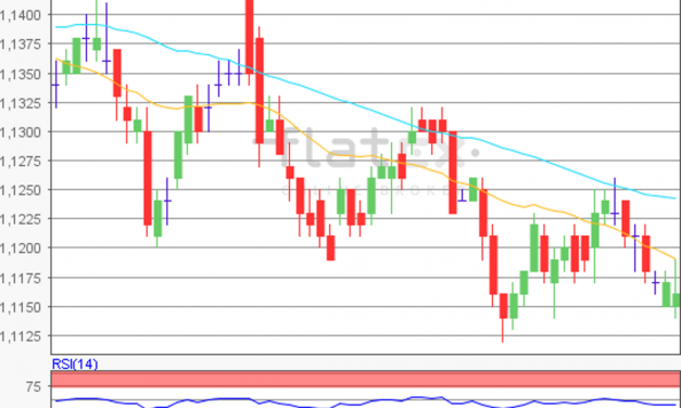 flatex Morning-news EUR/USD