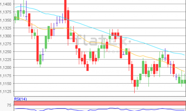 flatex Morning-news EUR/USD