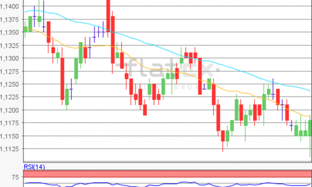 flatex Morning-news EUR/USD