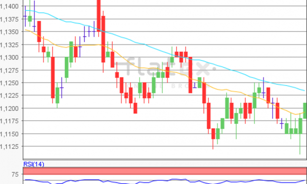 flatex Morning-news EUR/USD