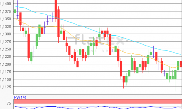 flatex Morning-news EUR/USD