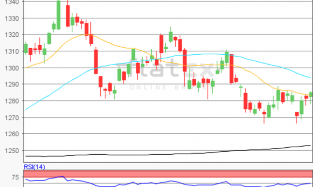 flatex Morning-news Gold