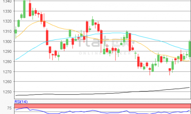 flatex Morning-news Gold