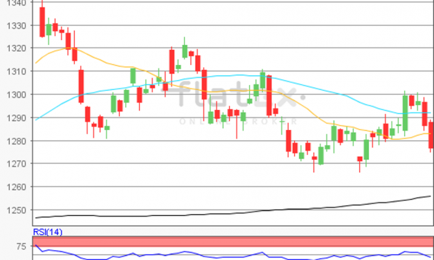 flatex Morning-news Gold