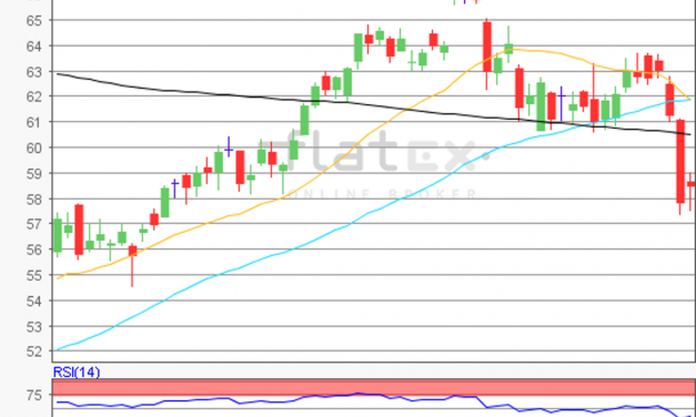 flatex Morning-news Öl (WTI)