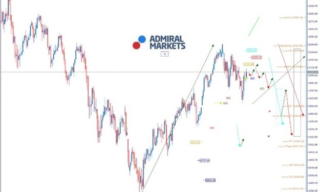 DAX: Eine Etablierung über 12.100 bietet weiteres Poential