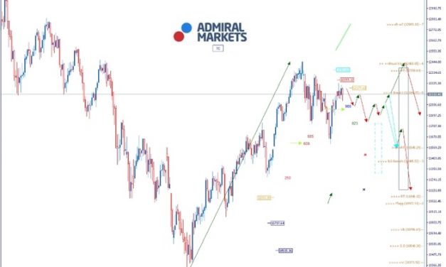 DAX: Trump, FED und Iran