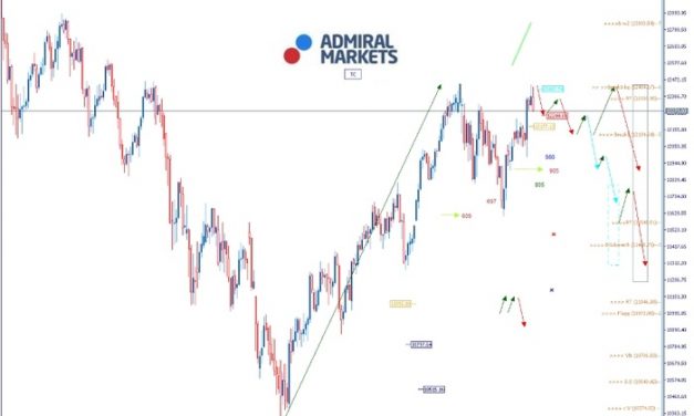 Admiral Markets DAX: Trump, FED und Iran