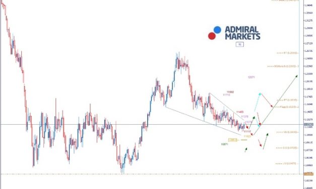 EURUSD Analyse: Zollstreitigkeiten belasten globalen Handel