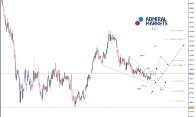 EURUSD Analyse: Zinspolitische Entscheidungen als Kurstreiber?