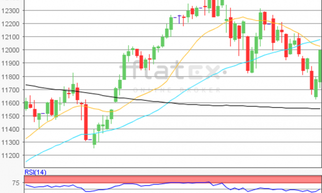 flatex Morning-news DAX