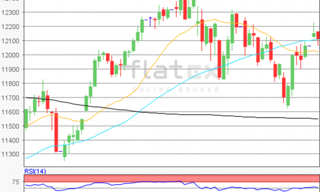 flatex Morning-news