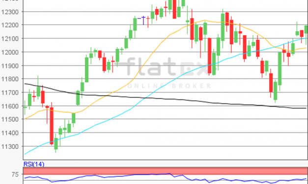 flatex Morning-news