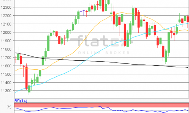 flatex Morning-news DAX