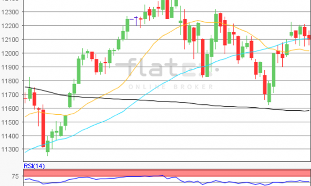 flatex Morning-news