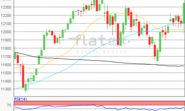 flatex Morning-news