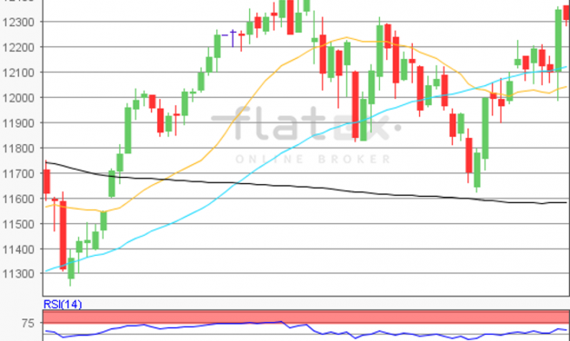 flatex Morning-news