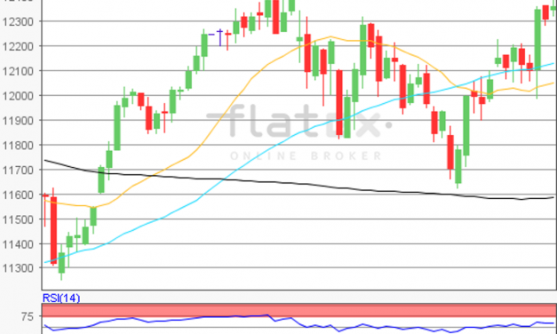 flatex Morning-news