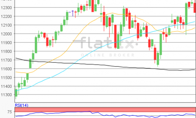 flatex Morning-news