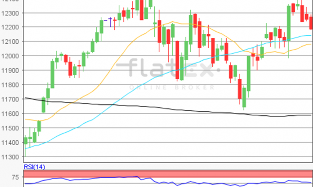 flatex Morning-news