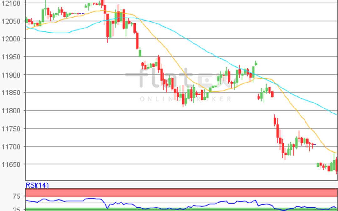 flatex Morning-news DAX update