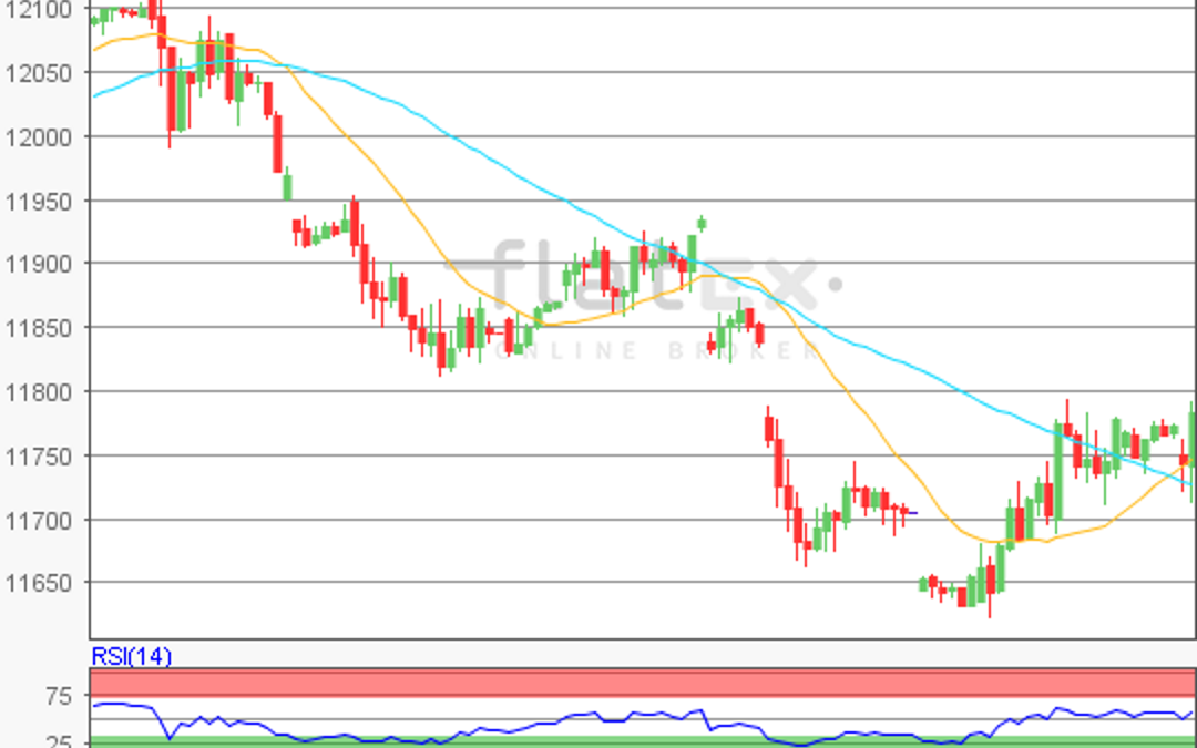flatex Morning-news DAX update