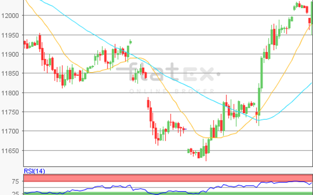 flatex Morning-news DAX update